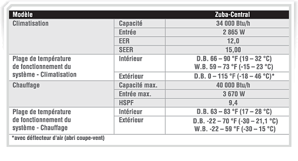 zubainfo